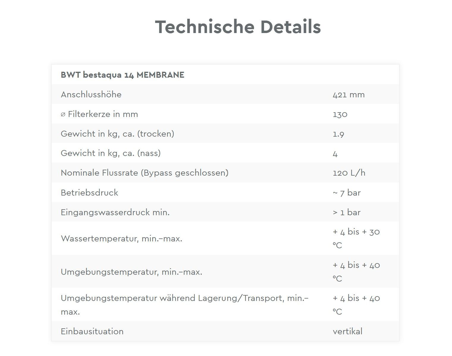 BWT bestaqua Wasserfilter 14 MEMBRANE - Informationen BWT bestaqua Wasserfilter 14 MEMBRANE - Informationen