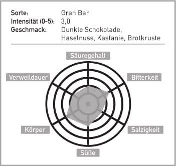 Drago Mocambo - Caffé Gran Bar - Eigenschaften